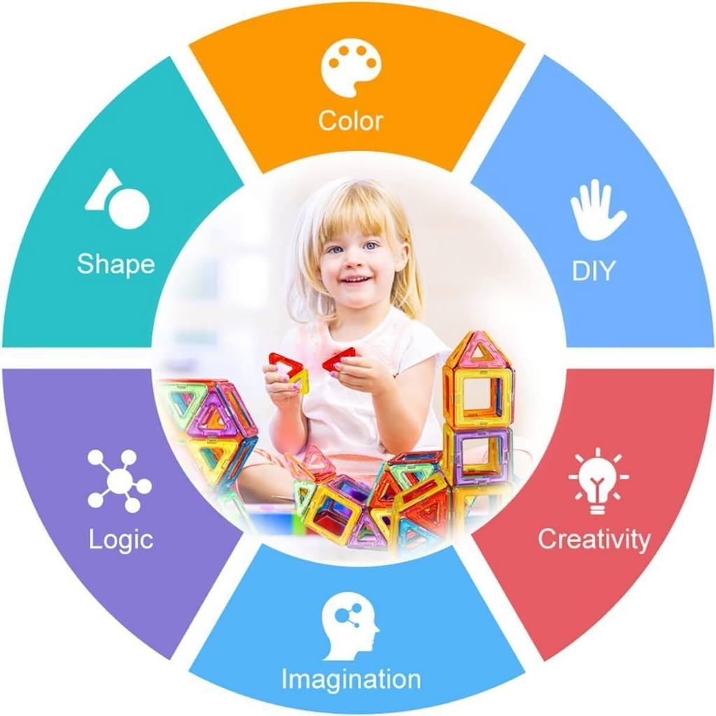 110pcs Magnetic Building Blocks, Children's Toys UK