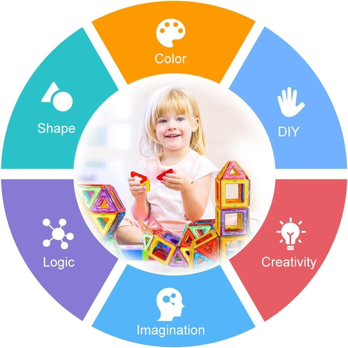 110pcs Magnetic Building Blocks, Children's Toys UK